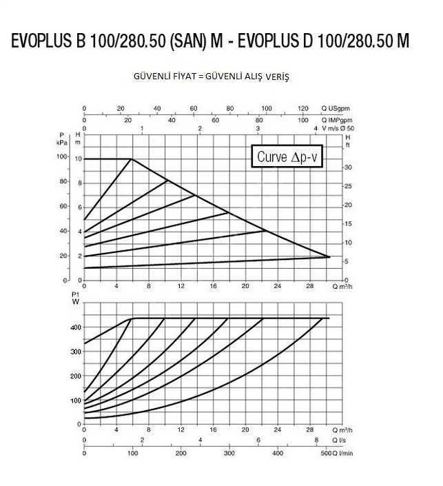 DAB EVOPLUS B 100/280.50 M Fre. Kon. Pompa - DN 50 DAB Frekans Kont ...