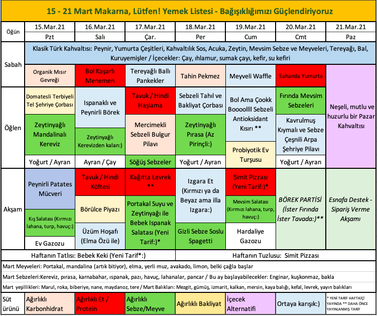 saglikli beslenme haftalik yemek listesi makarna lutfen